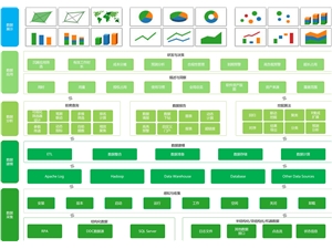 軟件績效洞察及決策輔助系統(tǒng)?iDiscover